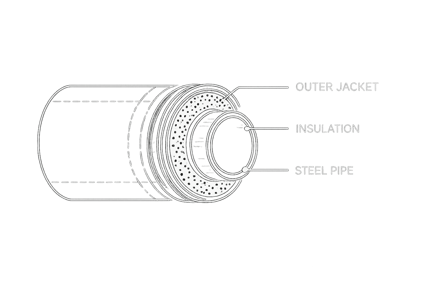Thermal Insulation Engineering